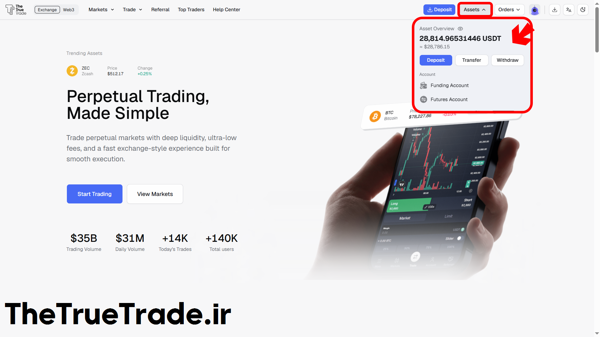 Asset Overview & PnL